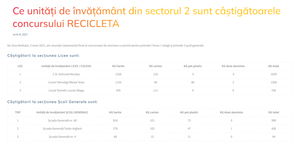 Ce unități de învățământ din sectorul 2 sunt câștigătoarele concursului RECICLETA